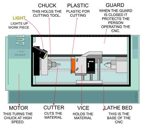 boxford duet cnc lathe machine|Installation and User Manual .